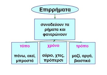 speech in greek meaning