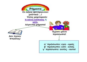 speech in greek meaning