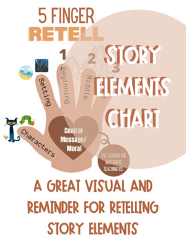 Preview of 5 finger retell anchor chart