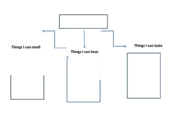 Preview of 5 senses tree chart