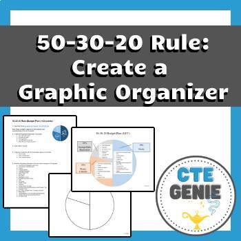 Preview of 50-30-20 Rule (Budget Plan): Create a Graphic Organizer (with rubric/key)