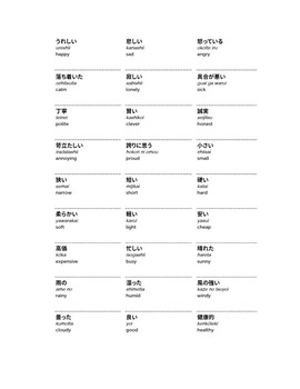 Preview of 50 Common Japanese Adjectives Worksheet