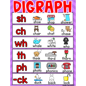 Back to School Kindergarten Phonics Poster Sets Alphabets CVC Word Families