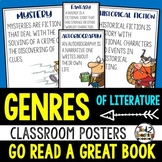 Genres of Literature Posters