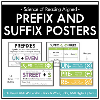 Preview of Prefix and Suffix Posters - BRIGHT Colors