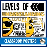 Levels of Understanding Posters Emoji Theme