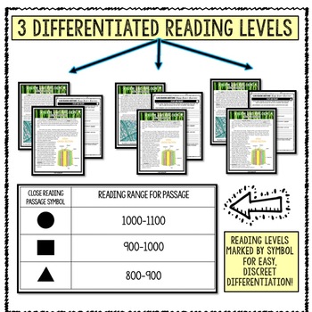 Xylem and Phloem Differentiated Close Reading by Tied 2 Teaching