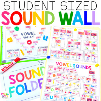 Preview of Student Sound Wall with Mouth Pictures | Personal Sound Walls