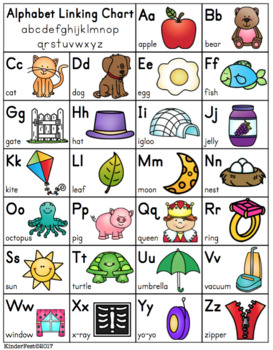 Alphabet Linking Chart and Activities by KinderFest | TpT