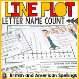 LINE PLOT: GRAPHING DATA: LETTER NAME COUNT: BACK TO SCHOOL