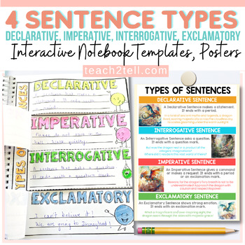 Preview of Four Types of Sentences Interactive Notebook and Posters