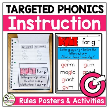 Preview of Phonics Rules Posters, Spelling Rules, and Interactive SOR-Aligned Activities