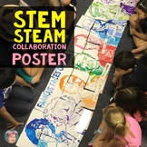 Famous Faces® of STEAM Collaborative Poster | Great STEM P