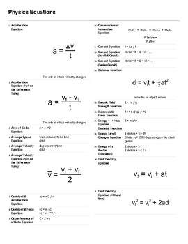 Preview of 50+ Physics Equations Summarized for Students