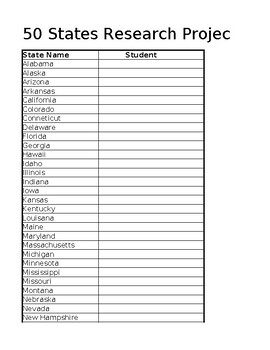 Preview of 50 States Research Project Checklist
