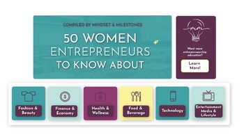 Preview of 50 Women Entrepreneurs