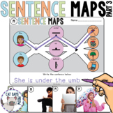 •Sentence Maps 3•  Combining Words + Answering Questions