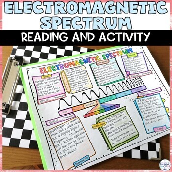 Preview of Electromagnetic Spectrum Activity