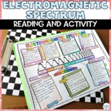 Electromagnetic Spectrum Activity