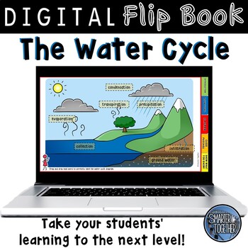 Preview of The Water Cycle Digital Flip Book Activity