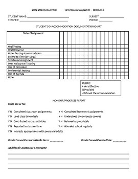 Preview of 504 Accommodation Documentation & Monitor/Progress Report