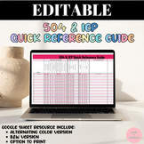 504 & IEP Quick Reference Guide Google Sheets Resource [EDITABLE]
