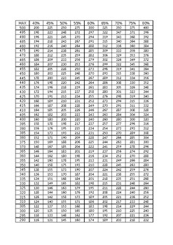 531 Max Weight Chart by jared carson | Teachers Pay Teachers