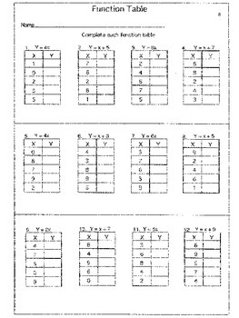 54c 5th grade staar math generate numerical pattern using y ax or y