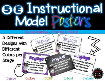 Preview of 5E Model Classroom Decoration Posters - Instructional Design Process - Science