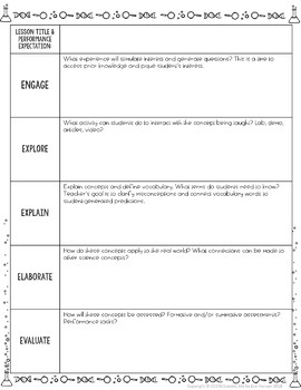 5E Science Bulletin Board Poster Kit and Lesson Plan Template | TpT