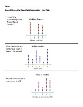 Preview of 5MD2 - Line Plots - Practice Pages