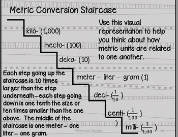 5.MD.A.1- Metric Conversion Staircase by Vermont Teacher | TpT