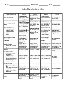 Preview of 5OA1 Order of Operations Poster Project with Rubric and Exemplar Poster