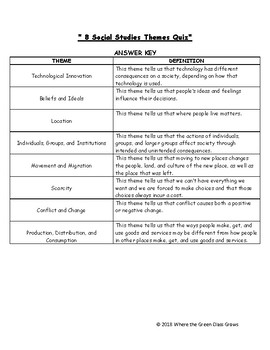 5th Grade Social Studies 8 Themes Quiz Pdf By Where The Green Class Grows