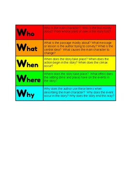 5W Anchor Chart with Extended Questioning by Catrice Mitchell | TPT
