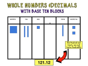 5th grade place value decimals by shany001 teachers