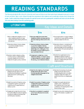 5th Grade CA Common Core Content Standards for ELa and Math Booklet