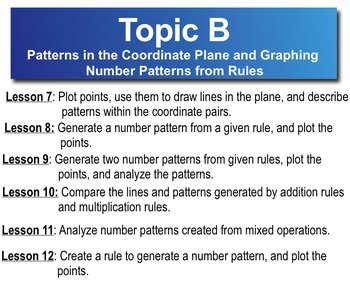 Preview of 5th Grade CC Math Module 6 Topic B Lessons 7-12