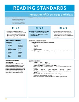 5th Grade Ca Common Core Content Standards with Prompts for ELA and ...