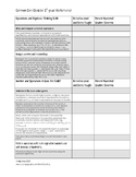 5th Grade Common Core Checklist (Math)
