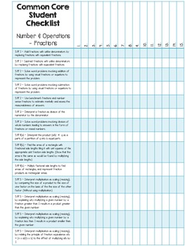 5th Grade Common Core Data Checklist - MATH by Natalie Kay | TpT