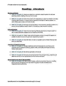 Preview of 5th Grade Common Core ELA Checklist