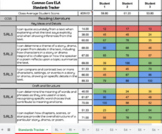 5th Grade Common Core ELA Standards Tracker