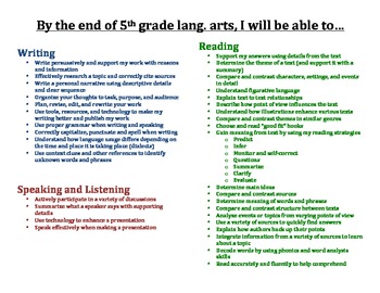 Preview of 5th Grade Common Core L.A. "I CAN" Statements