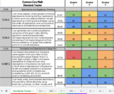 5th Grade Common Core Math Standards Tracker