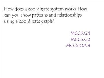 Preview of 5th Grade Common Core Math Unit: Coordinate Planes