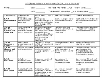Preview of 5th Grade Common Core Personal and Fictional Narrative Writing Rubric (Editable)