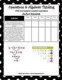5th Grade Rdg & Math Common Core Checklists, Examples & I Can Statements Blk/Wht