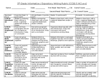 Preview of 5th Grade Common Core Writing Rubrics For all Writing Standards (Editable)