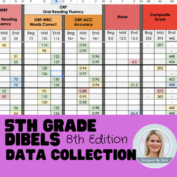 Preview of 5th Grade DIBELS Assessment Data Tracker